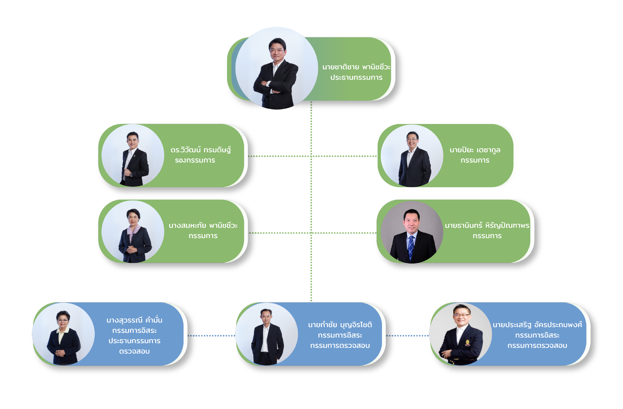 management-01